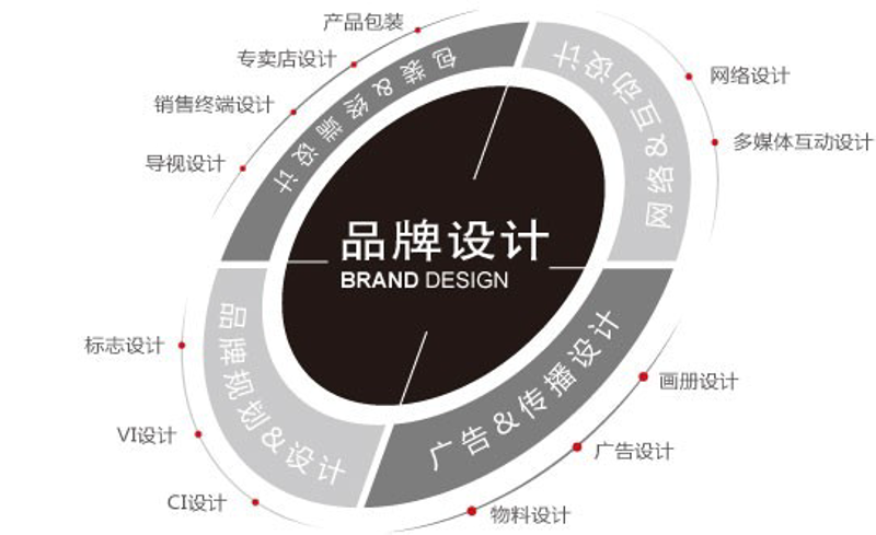 品牌全案是什么？如何制定一份成功的品牌战略计划？