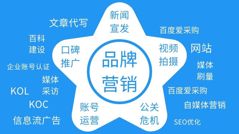品牌策划：常见误区与正确方法