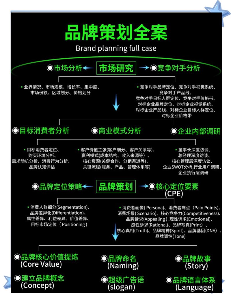 品牌策划：打造企业灵魂的艺术