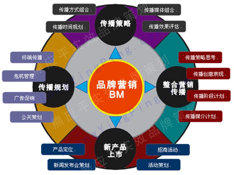 如何打造强大的品牌形象？