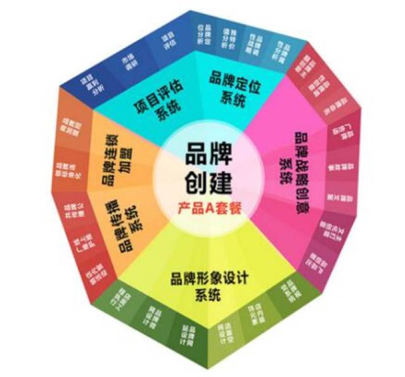 品牌设计:打造独特视觉语言