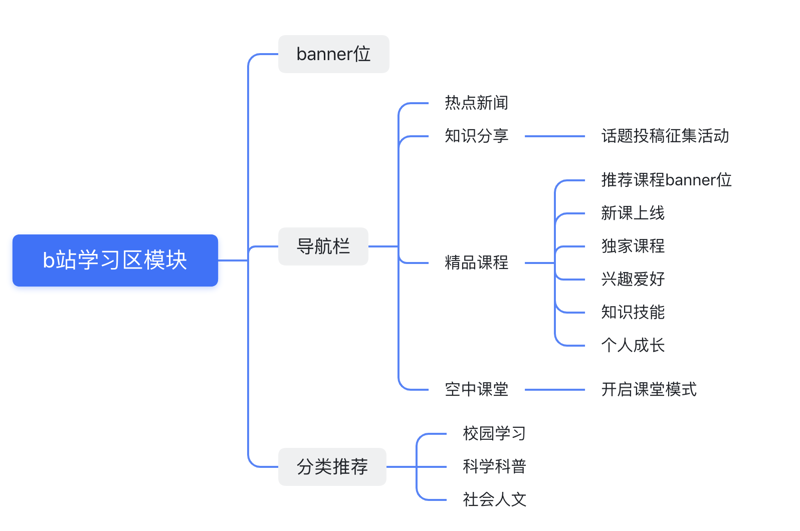 品牌营销：如何打造企业知名度