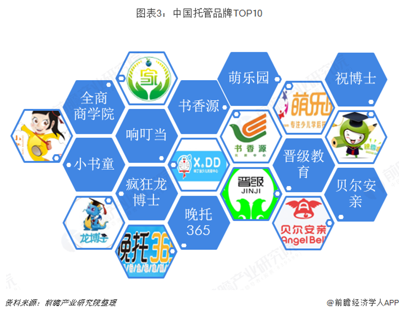 品牌托管