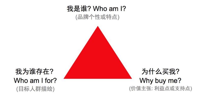 如何打造一个有影响力的品牌？这不仅是每个企业梦寐以求的事情，也是现代市场中的核心竞争力。