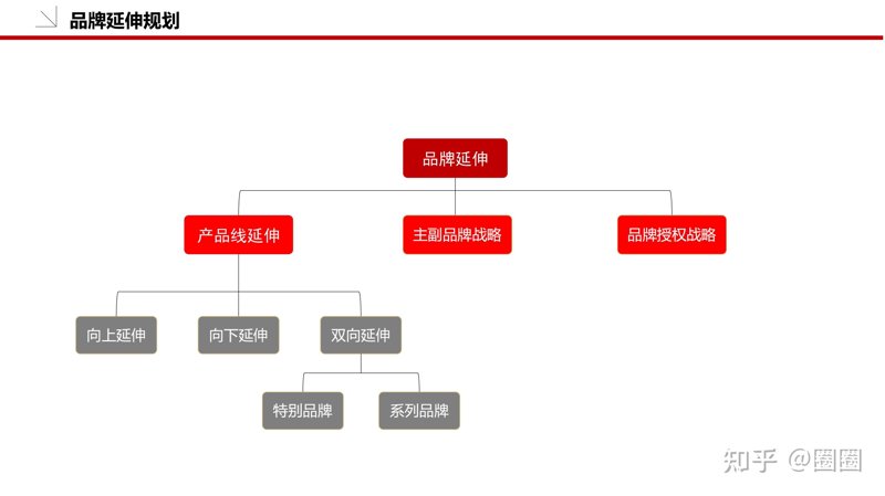 品牌策划：企业如何塑造独特形象