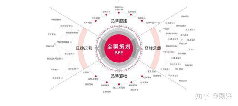 品牌策划，让您的企业从众多竞争者中脱颖而出