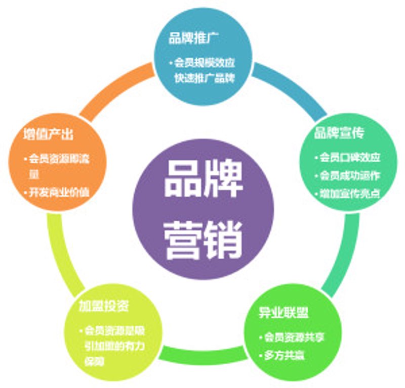 品牌全案：打造企业个性化的品牌策略