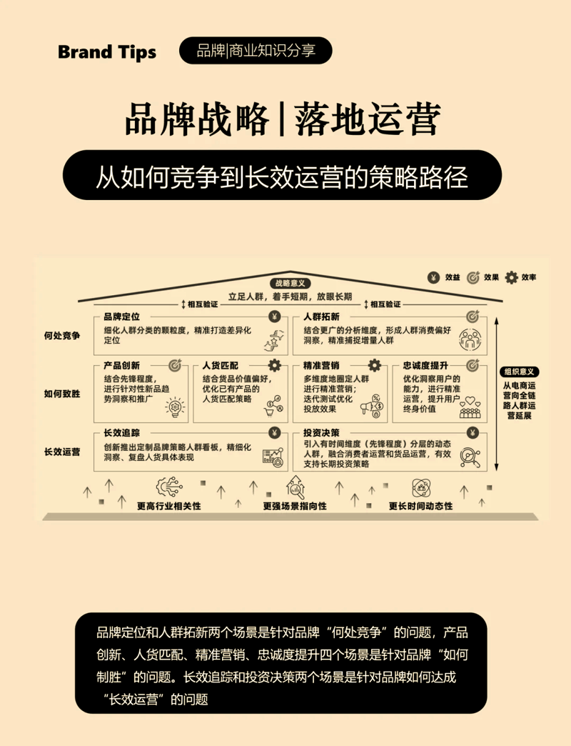 品牌管理：打造强势品牌的八大步骤