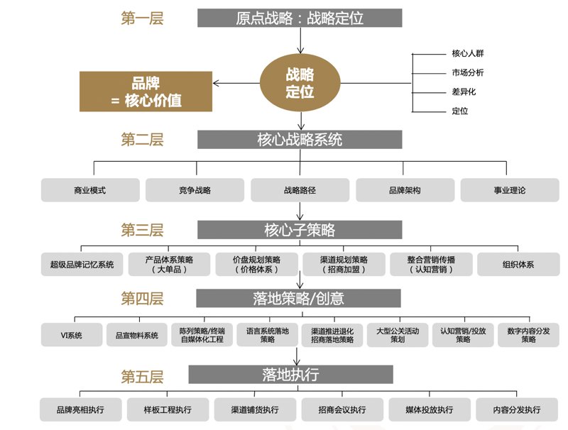 品牌管理：让企业形象更加鲜明